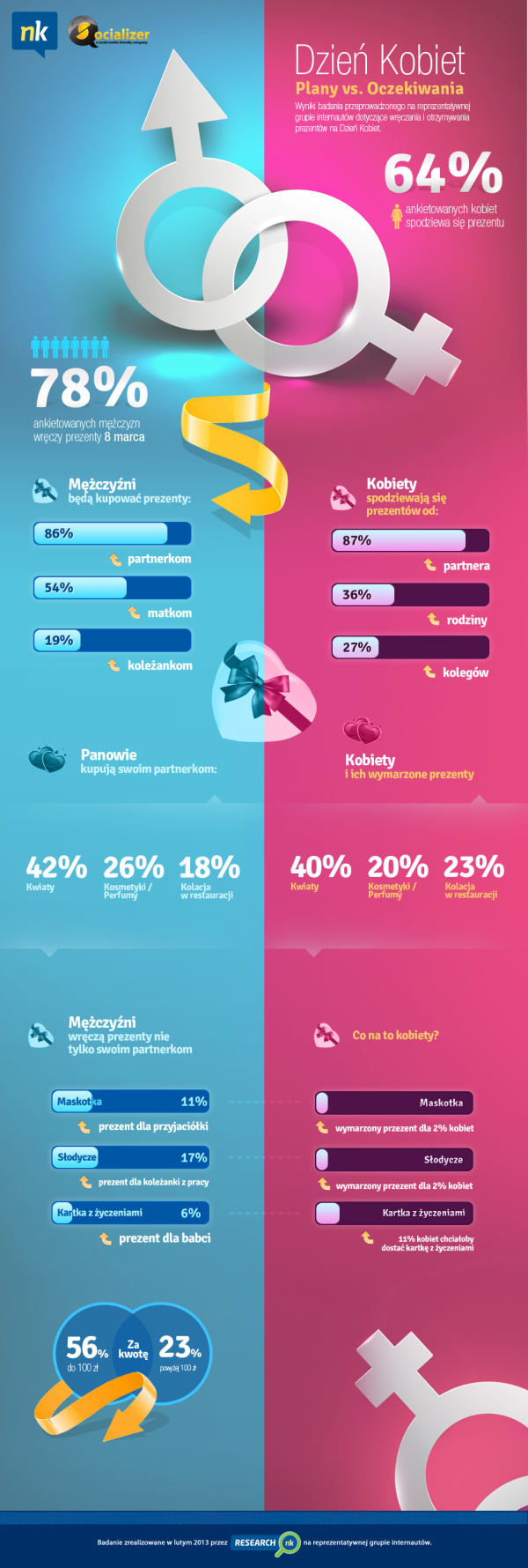 infografika-dzien-kobiet-2013