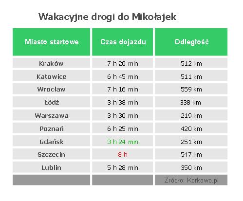 Tabela1-Mikolajki-raport