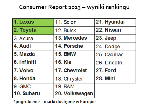 customer-report-2013