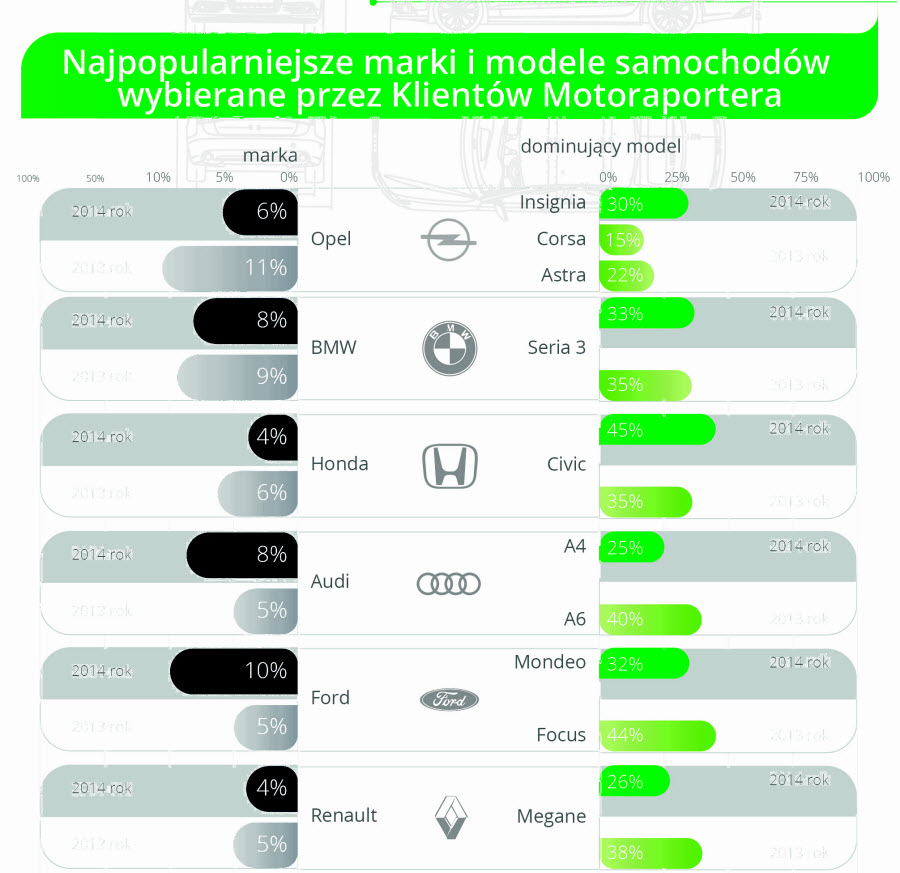 motoraporter infografika-05