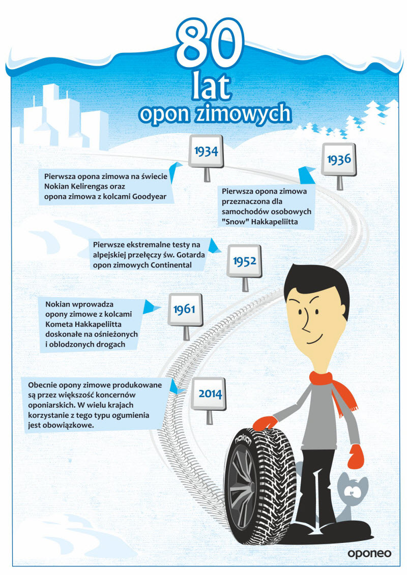 historia-opony-zimowej-infografika